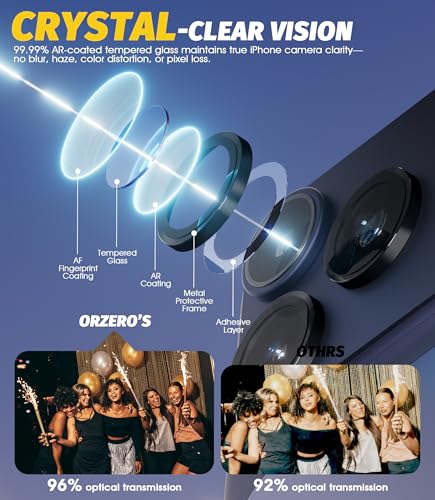 Image of (3 Sets) Orzero Camera Lens Protector Compatible for iPhone 17 Pro&17 Pro Max&16 Pro&16 Pro Max&15 Pro&15 Pro Max&14 Pro&14 Pro Max, [EZ Install] [Case-Friendly] 9H Tempered Glass CD Pattern Lens