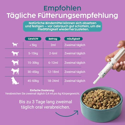 Zanipro Probiotische und Präbiotische Paste für Hunde und Katzen Gegen Durchfall Wurmkur, Natürliches Durchfallmittel für Hunde, 3 Milliarden KBE Probiotika Darmflora, Darmsanierung (30ml) Kürbis