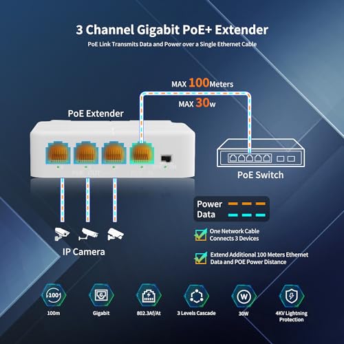 Image of 1 in 3 Out Gigabit PoE Extender, NICGIGA 3 Port PoE Repeater 100 Meters(328 ft),IEEE 802.3af /at Power Over Ethernet PoE Splitter to 3 PoE Devices Like IP Cameras, IP Phone, Wireless AP