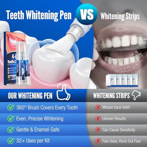 Teeth Whitening Pen Kit - 35% Carbamide Peroxide, Stain Removal, 4 Whitening Pens + 2 Remineralizing Pens, Enamel Repair, Anti-Cavity, Sensitive Teeth Care, 6 x 0.12 fl oz(Mint) — view 6