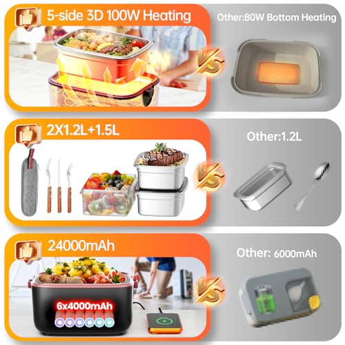 Image of 2X1.2L Cordless Electric Lunch Box For Adults,6x4000mAh Rechargeable lunch box Upgared 100W 5D Surround Heat Tech,Food Warmer 220F Max,with Dual Insulated Bag,BPA Free,Brown