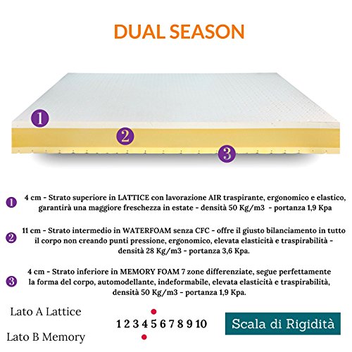 EVERGREENWEB Doppelbett Matratze 180x200 cm, Hohe 20 cm, Orthopädisch aus Memoryfoam und Waterfoam Doppelkomfort Sommer- und Winterseite, Abnehmbarer Bezug + Paar Kissen KOSTENLOS | DUAL Season – Bild 5