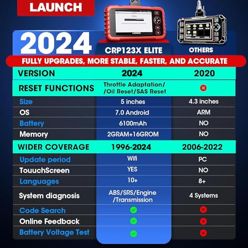 LAUNCH OBD2 Scanner CRP123X Elite, 2025 Lifetime Free WiFi Update scan Tool, FCA SGW, SAS Calibration/Throttle/Brake/BMS/D-P-F/Oil Reset/ABS bleeding, Multi Systems Car Scanner, Battery Test, Auto VIN