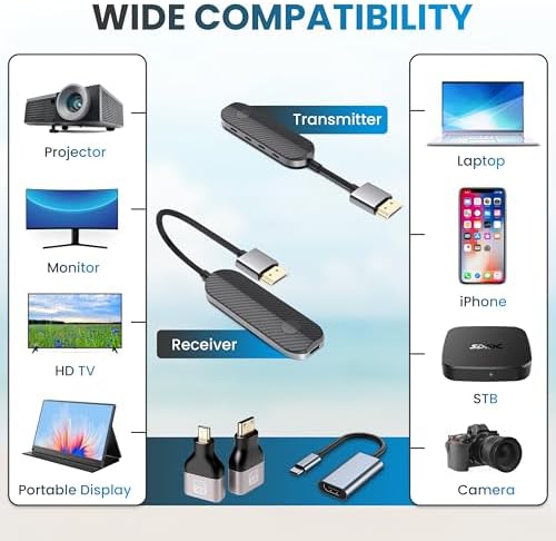 Share Pro Kit All-in-One Wireless HDMI Transmitter and Receiver, Premium Carbon Fiber Design, 4K Decoding 1080P 60Hz, 328ft Long Range, Includes Adapters for Drones Cameras MacBook