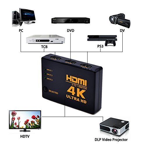 Image of MICROWARE 3-in 1-Out 3x1 HDMI Switch /Switcher with Remote & Power Adapter, 3D 1080P, Compatible with Bluray, PVR /Netflix /Roku /Kodi Box, PS4 /PS3