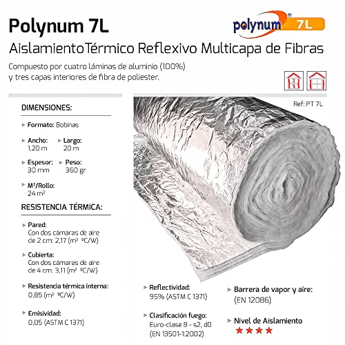 POLYREFLEX MULTI 7-33 (1,25 x 12 m), Wärmedämmung für Wände und Fassaden, Dächer und Decks, Fenster, Boden, Auto, Garage, Wohnmobil, geeignet für jede Bauart, 7-lagig, 33 mm dick, 15 m²
