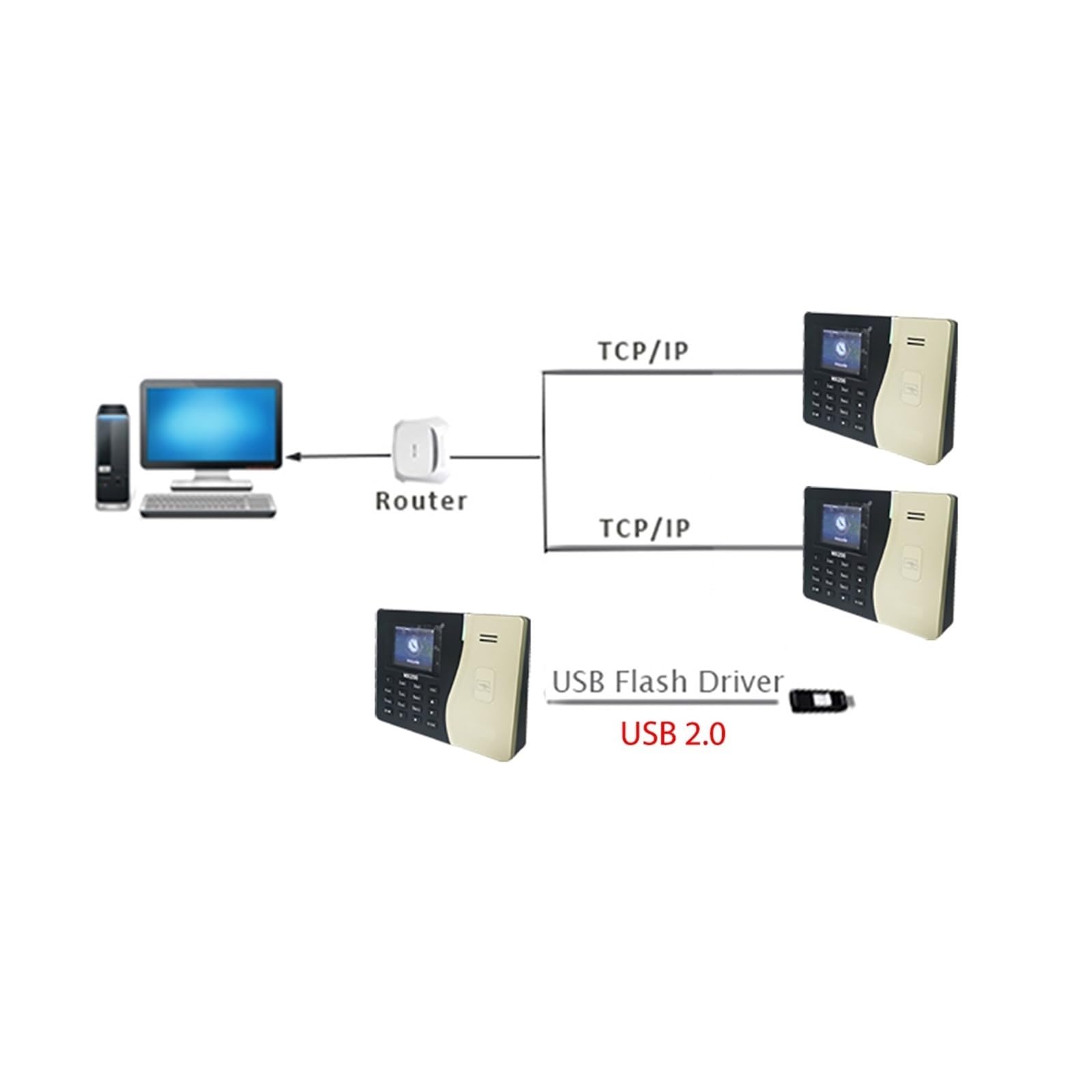 Zegar czasu, MX200 Tcp/Ip RFID 125khz System rejestracji obecności na kartach SSR Zegar czasu pracy zbliżeniowych Urządzenie elektroniczne do kontroli pracowników dla Pracowników(Russia Menu)