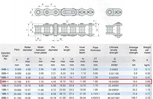 Jeremywell 08B Metric Standard Roller Chain 10 Feet With 1 Connecting Link #TOP2