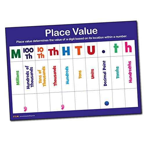 Wipe Clean Dry Wipe Place Value Maths Childrens Pupils School Classroom Display Wall Poster A2 Primary Teaching Services