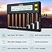 MiBOXER 18650 Battery Charger, 8-Bay Smart Charger with Automatic LCD Display, Fast Charge Rechargeable Li-ion LiFePO4 Ni-MH Ni-Cd AA AAA C 21700 26650 13650 16340 18350 18700 RCR123