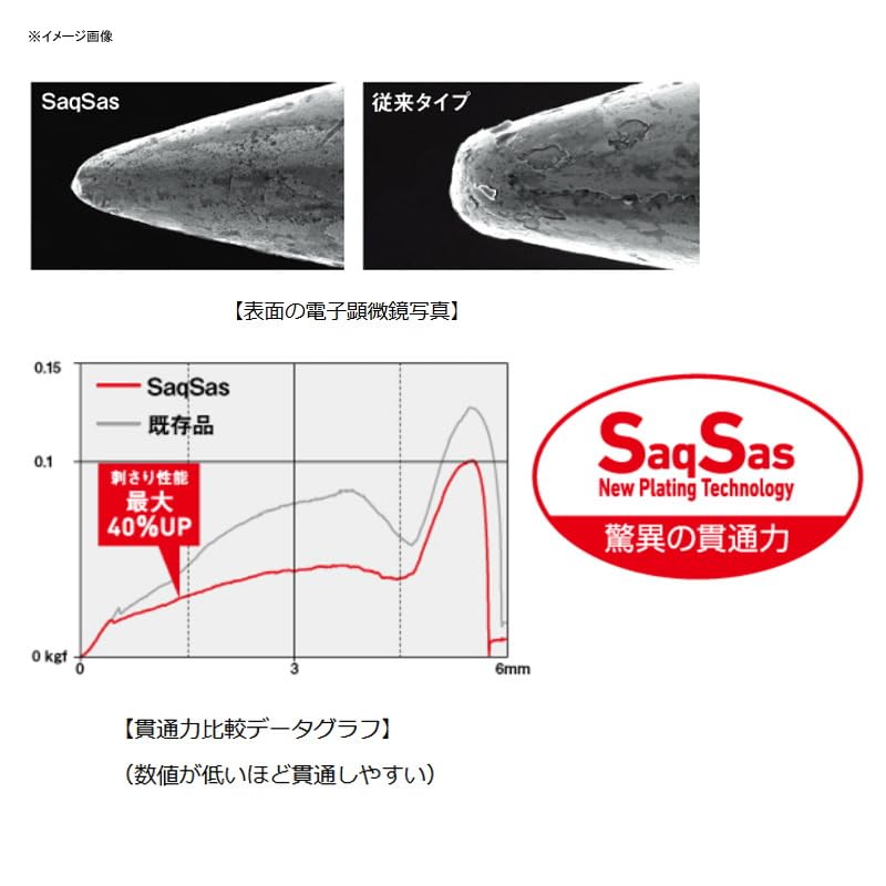 Daiwa Bass Small Rubber Jig SS 0.05 oz (1.4 g), Cinnamon Blue Flake Lure