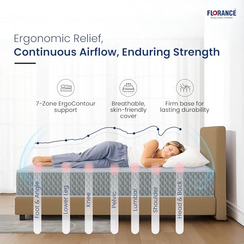 Image of Florance Pincore Latex Mattress with 7-Zone ErgoContour Foam, Medium-Firm, Pressure Relief, Oeko Tex Certified Fabric, King Size Mattress with 3 Layer Construction, 10-Year Warranty, 72x72x10 Inches