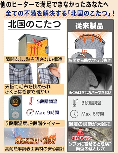 北国のこたつ パネルヒーター デスク下 足元ヒーター