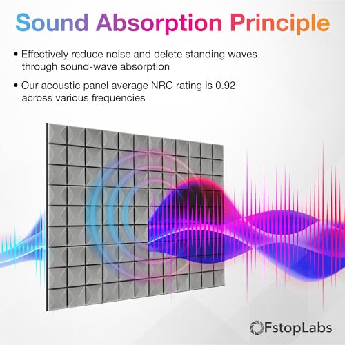 image for Fstop Labs Acoustic Foam Panels, 12 Pack Grey 2'' X 12