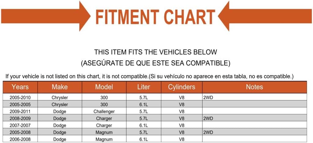 Engine Motor and Transmission Mount 3PCS Set Fit Chrysler 300/ fits Dodge Challenger Charger