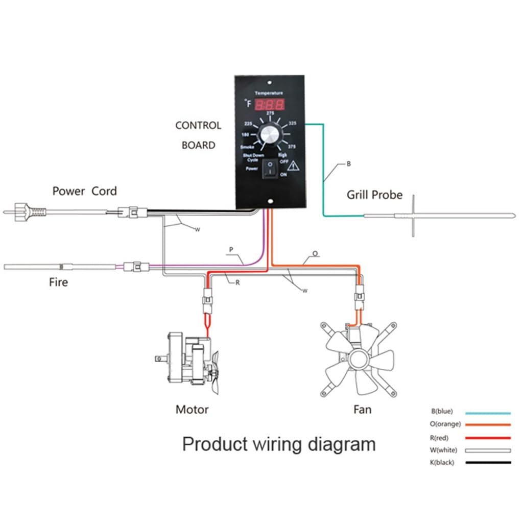 Digital Thermostat Controller Kits Replacement Part for Wood Pellet Grills,Thermostat Controller Board