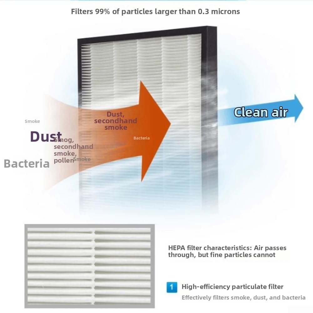 Filtro Anti-Polvere per Purificatore KJEA4186 Filtro Anti-Polvere