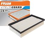 Automotive Performance Filters