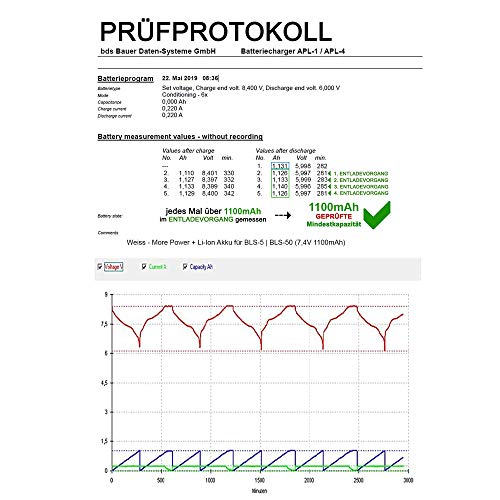 Batteria per fotocamera Olympus BLS-5, 7,4 V, 1100...