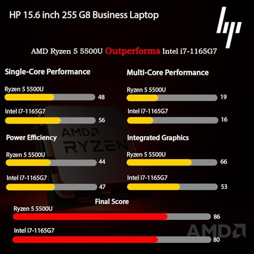 Image of HP New 15.6'' Business and Student Laptop(2025 /2026 Edition), Intel Powerful Processor, 8GB RAM, 256GB SSD, Ultra Quiet Design, Long Battery Life, Wi-Fi 6, Windows 11 Pro with Microsoft Office, WOWPC