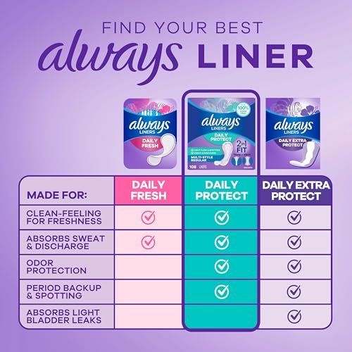 Image of Always Daily Protect Multi-Style Liners, Regular Length, Unscented Panty Liners, Up to 100% Odor Free and Fragrance Free, Cleanguard Quilted Core Absorbs Wetness and Odors, 108 Count