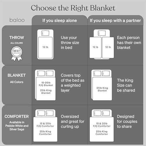 Image of Baloo Weighted Blanket for Adults 20 lb Full /Queen (Navy Blue, 60 inchx80 inch) | Cool & 100% Cotton | Machine Washable & Dryer Safe | Glass Microbead Fill