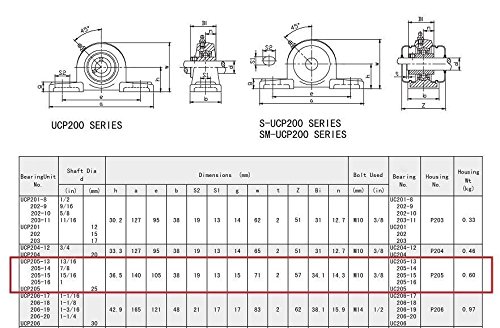 Jeremywell Ucp205-16 Pillow Block Bearing 1 Inch Bore, 2 Bolt Flange Mounted, Solid Cast Iron Base, Self-Alignment (2 Pcs) #TOP3