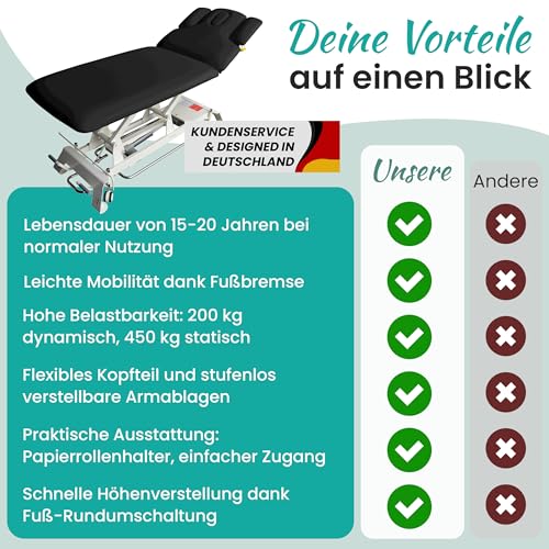 Elektrische Massageliege Promafit Houston mit höhenverstellbarem Kopfteil