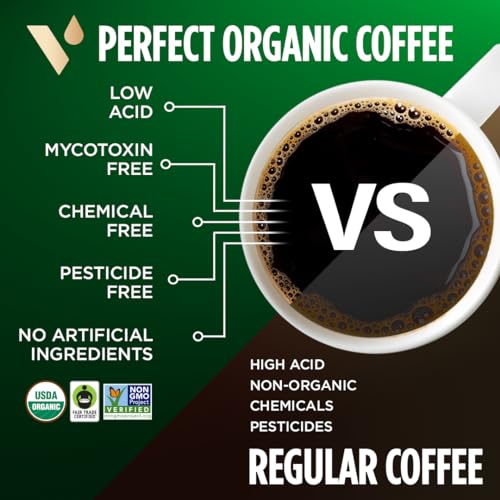VitaCup Low Acid Guatemala Coffee
