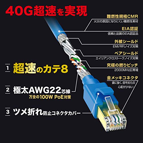 Cable LAN Sanwa Supply CAT8 2 m RJ45 Azul miniatura 3