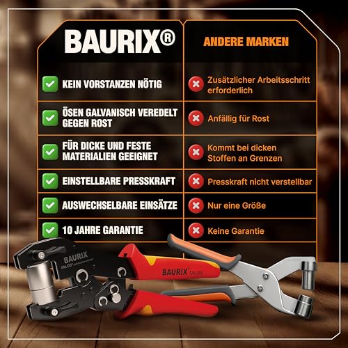 BAURIX® Ösenzange für Planen inkl 200 rostfreie Ösen (Ø 10mm) für PVC, Stoff, Leder – Ohne Vorstanzen – Hält Ösen magnetisch – Karbonstahl-Werkzeug – ideal für Schneider, Heimwerker & Bastler – TALOS