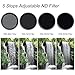 K&F Concept 49mm Fader ND Filter Neutral Density Variable Filter ND2 to ND32 for Camera Lens NO X Spot,Nanotec,Ultra-Slim,Weather-Sealed