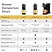 Keurig K-Slim Coffee Maker, Single Serve K-Cup Pod Coffee Brewer, 8 to 12 oz. Brew Sizes, Black