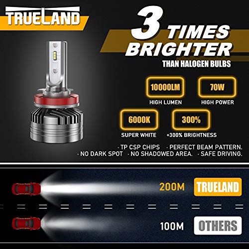 H11 Led Headlight Bulb Conversion Kit 10000Lm Super Bright 6000K H11 Hi/Lo Beam H8 Fog Light Bulb H9 Led Headlamp Bulb Anti-Flickering Canbus Decoder Top Csp Ip67 Silent Fans #TOP3