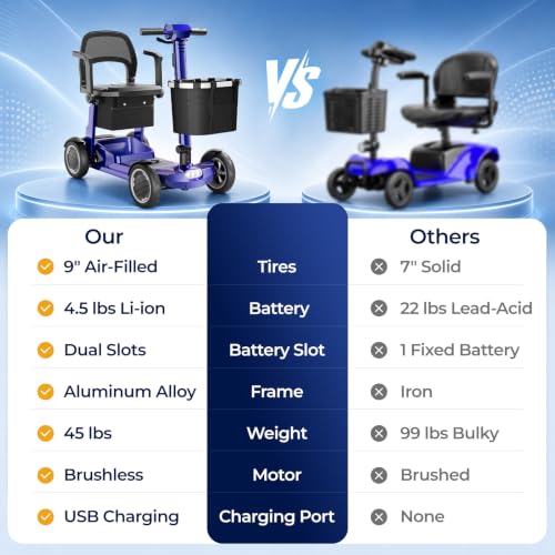 Image of Lightweight Mobility Scooter for Seniors & Adults - Airline & Cruise Approved, 45lb Portable Motorized Scooters with Dual Battery for 24.8 Miles Range, Pneumatic Tires, Blue