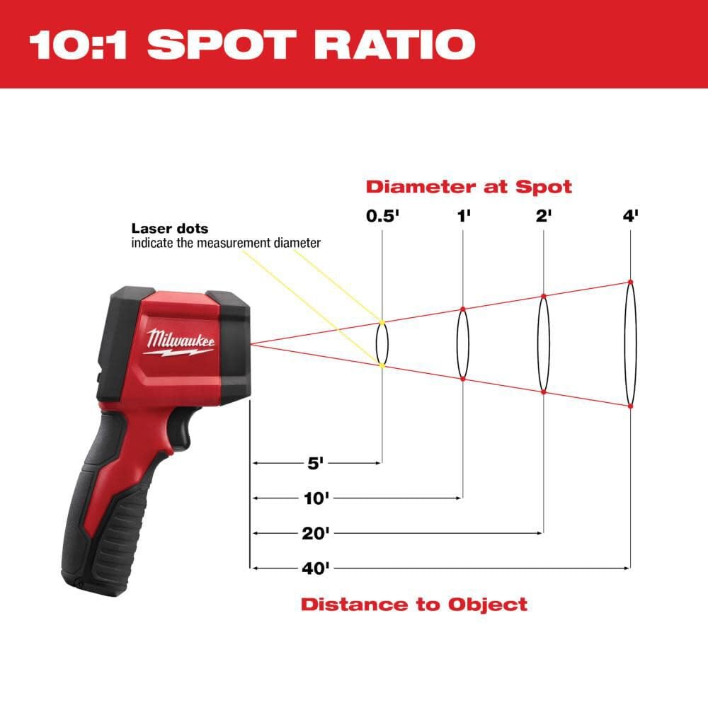 Milwaukee 2267-20 10:1 Infrared Temp-Gun - Amazon.com