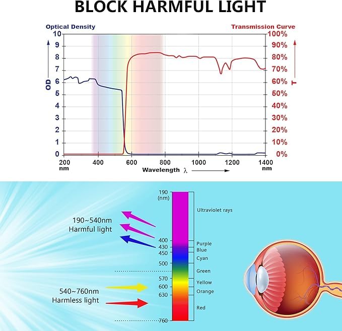 Gafas de seguridad láser profesionales de 180-540nm OD6+ para láser verde 532nm, UV/violeta y azul, ideales para grabado láser e iluminación láser, adecuadas para 405nm, 445nm, 450nm, 532nm, para