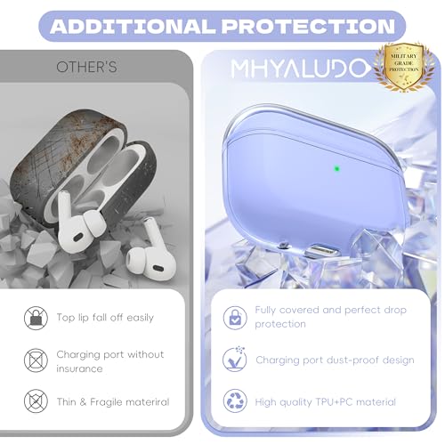 Image of for Airpods Pro 2 Case with Cleaner Kit, Crystal Clear Cover