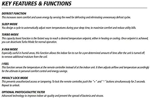 GREE Wired Controller Key Features and Functions