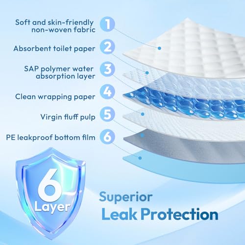Image of Bed Pads Disposable Adult 40 inchx40 inch 60 Count, Extra Large Chucks Incontinence Underpads, Super Absorbent & Leakproof Chux Pads, Pee Pads for Pets, Adults & Kids, Puppy Training Pads
