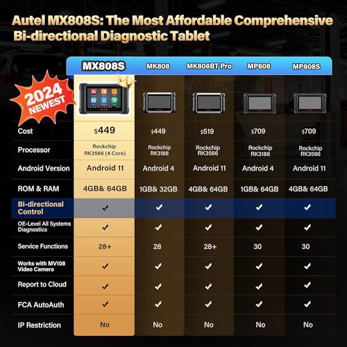 Autel MX808 S Scanner, 2024 Bidirectional 11Os Us Ver. Of Maxicom Mk808S/ Mk808Z thumb #2