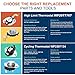 Kenmore Elite 110 70 80 Series Dryer Thermal Fuse & High-Limit Thermostat Kit, Compatible with Maytag & Whirlpool Electric & Gas Dryers