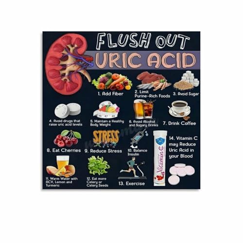Flush Out Uric Acid Poster Common Sense Healthy Living Canvas Painting Wall Art Poster for Bedroom Living Room Decor 20x20inch(50x50cm)