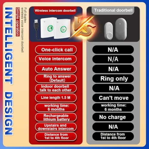 Sonnette de chevet sans fil avec interphone d'immeuble et pager noir pour senior