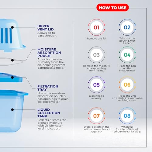 Image of Frisch Mini Dehumidifier, Blue, Pack of 3