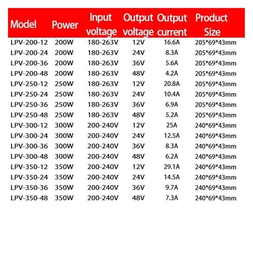 Alimentation 12V 250W étanche IP67 AC/DC à tension constante pour ruban LED