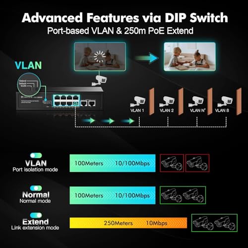 Image of MokerLink 10 Port PoE Switch, 8 Port PoE+ 100Mbps, 2 Gigabit Uplink, 96W 802.3af /at, Vlan & Extend, Fanless Metal Plug & Play Ethernet Switch
