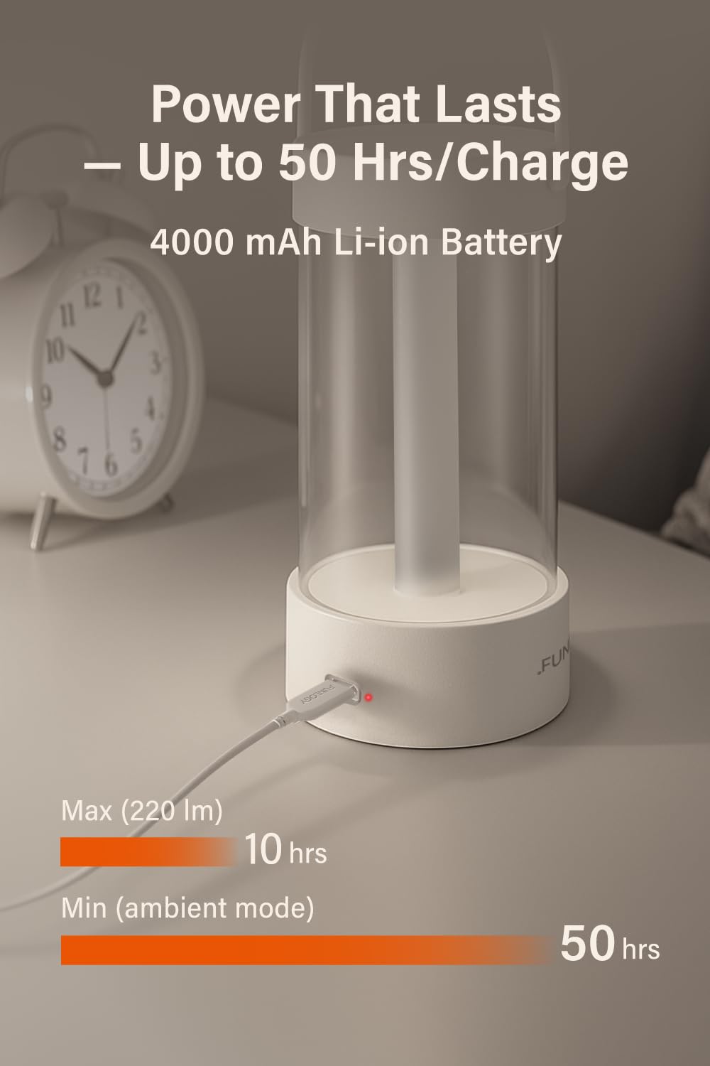 FUNLOGY Linterna LED recargable para camping, luz vintage regulable de 360°, banco de energía de 4000 mAh, alto CRI 95, resistente al agua IPX4, portátil para el hogar, emergencia, al aire libre