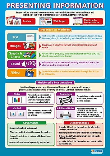 Presenting Information | ICT Posters | Laminated Gloss Paper measuring ...