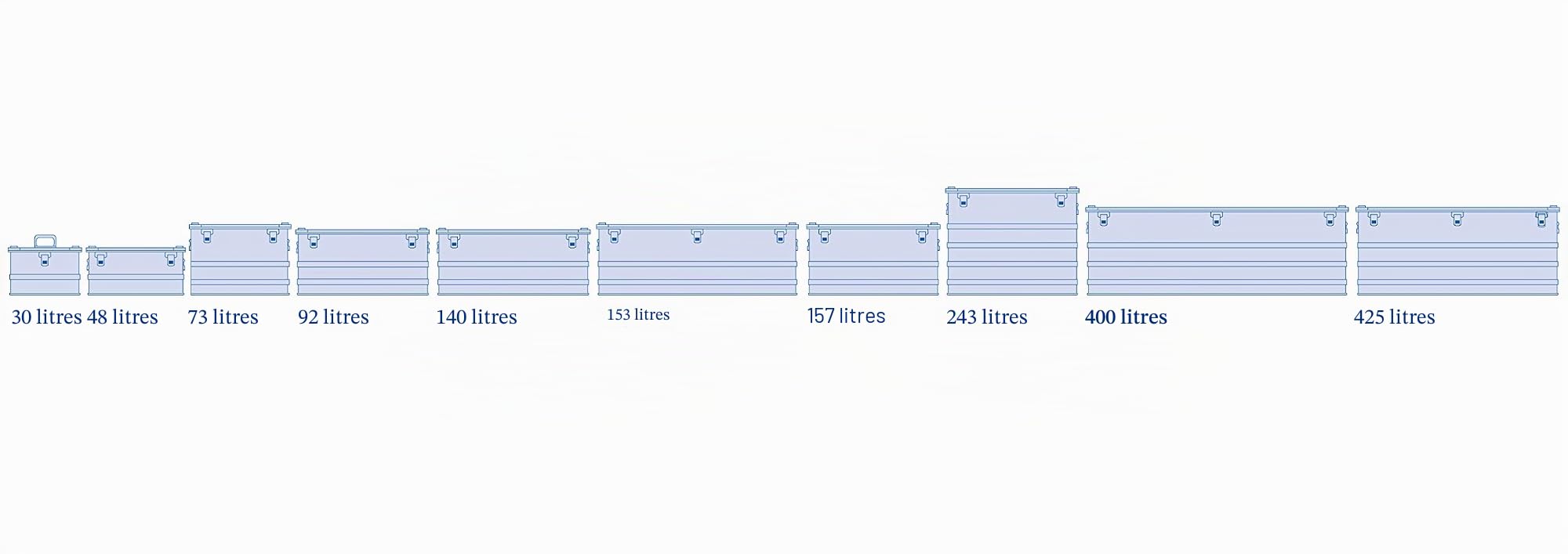 Caisse de transport Alutec INDUSTRY 157 13157 aluminium (L x l x H) 782 x 585 x 410 mm 1 pc(s)